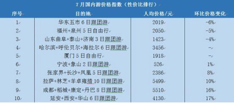 江西大地:国际旅行社的新机遇