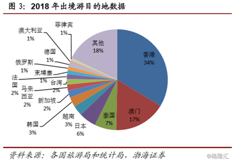 跟团游价格趋势分析：旅游市场中的性价比之选